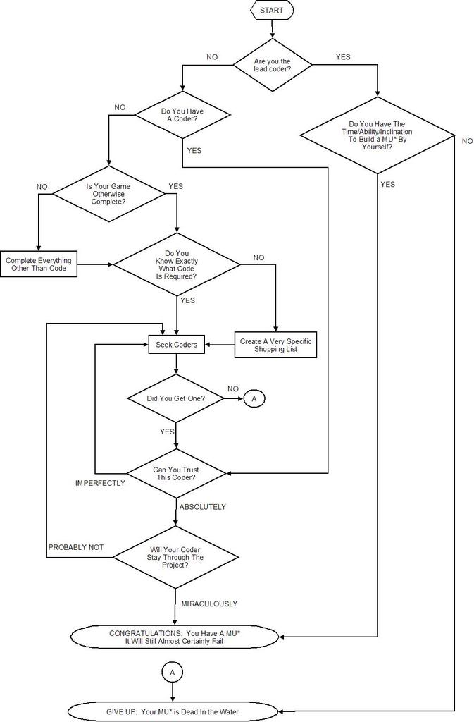 MUSHFlowchart.jpg