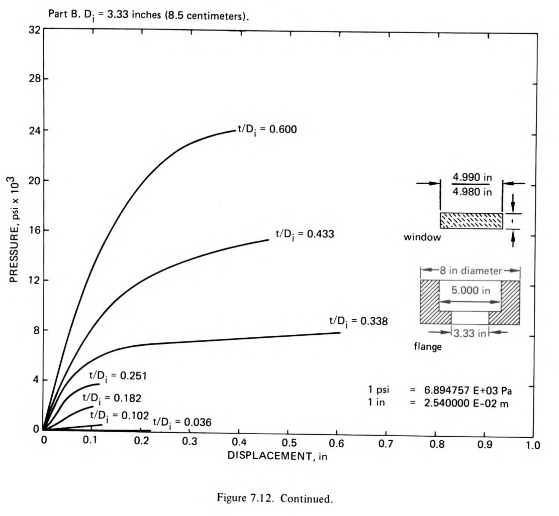 stachiw-fig7.12-p338-3.33inch.png