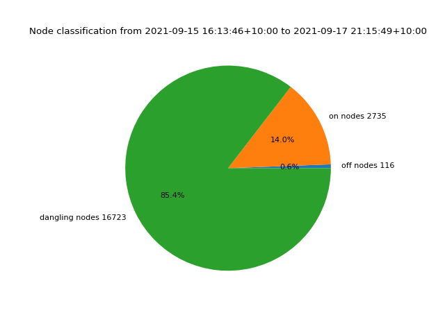 node_classification.png