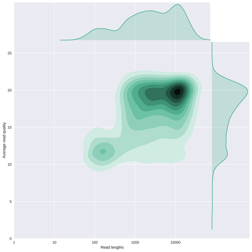 scaled_Log_Downsampled_LengthvsQualityScatterPlot_kde.png