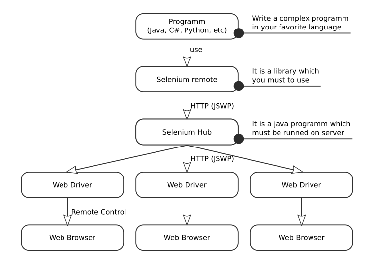 selenium-grid.png