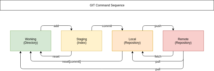 git-command-sequence.png