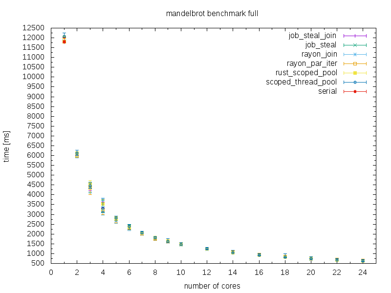 mandel_bench1.png