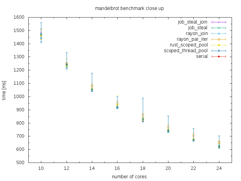 mandel_bench2.png