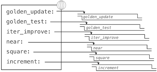 iter_improve_global.png