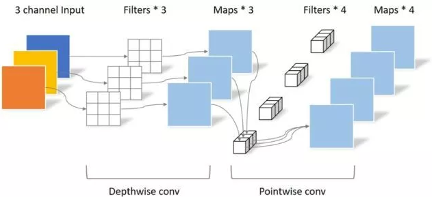 DepthwiseSeparableConv.png