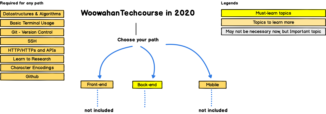 intro_roadmap_v1.2.1.png