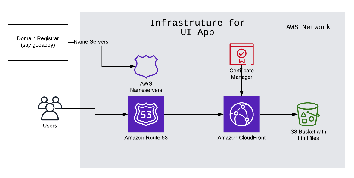 Infrastructure.png