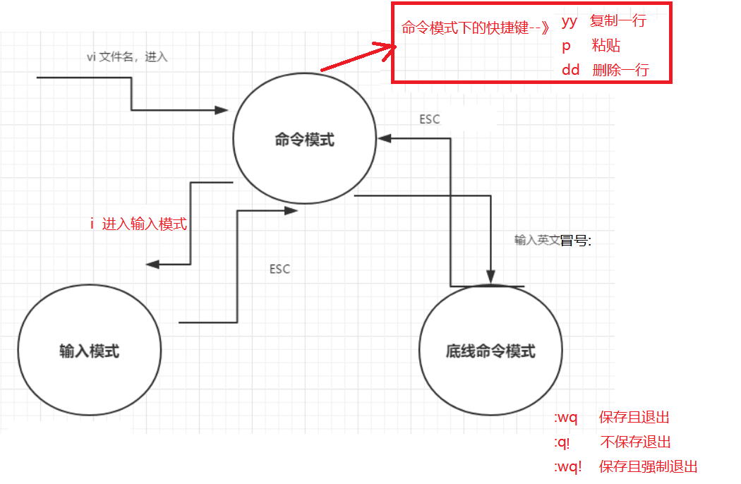 vi模式切换.png