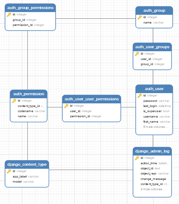 relacao_tabelas_django.png
