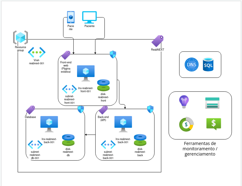 brokenbrain_reabnext_cloud_diagram.png