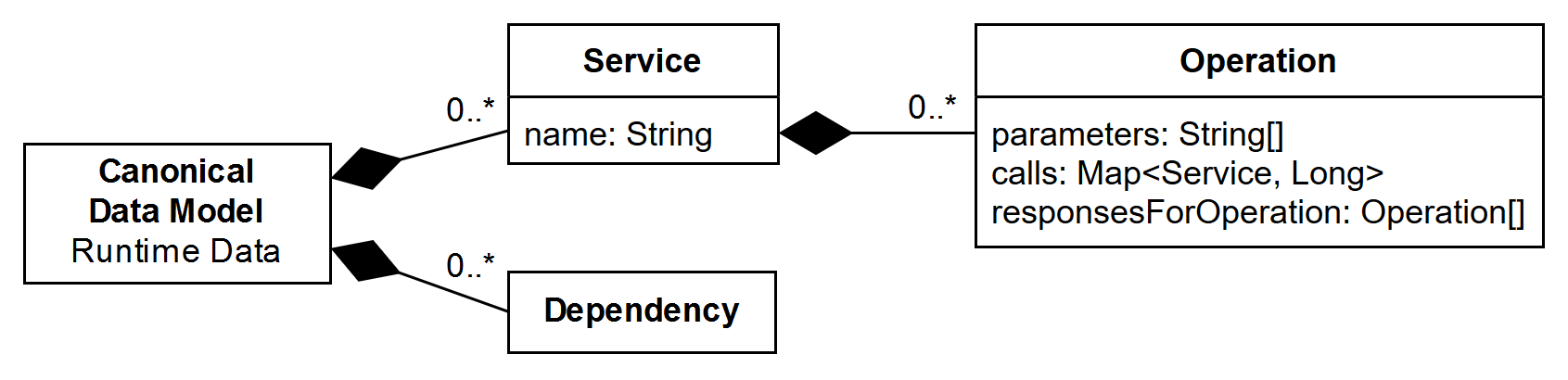 canonical_runtime_data.png