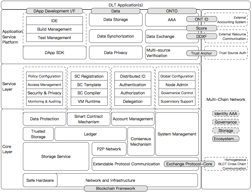 ontology.png