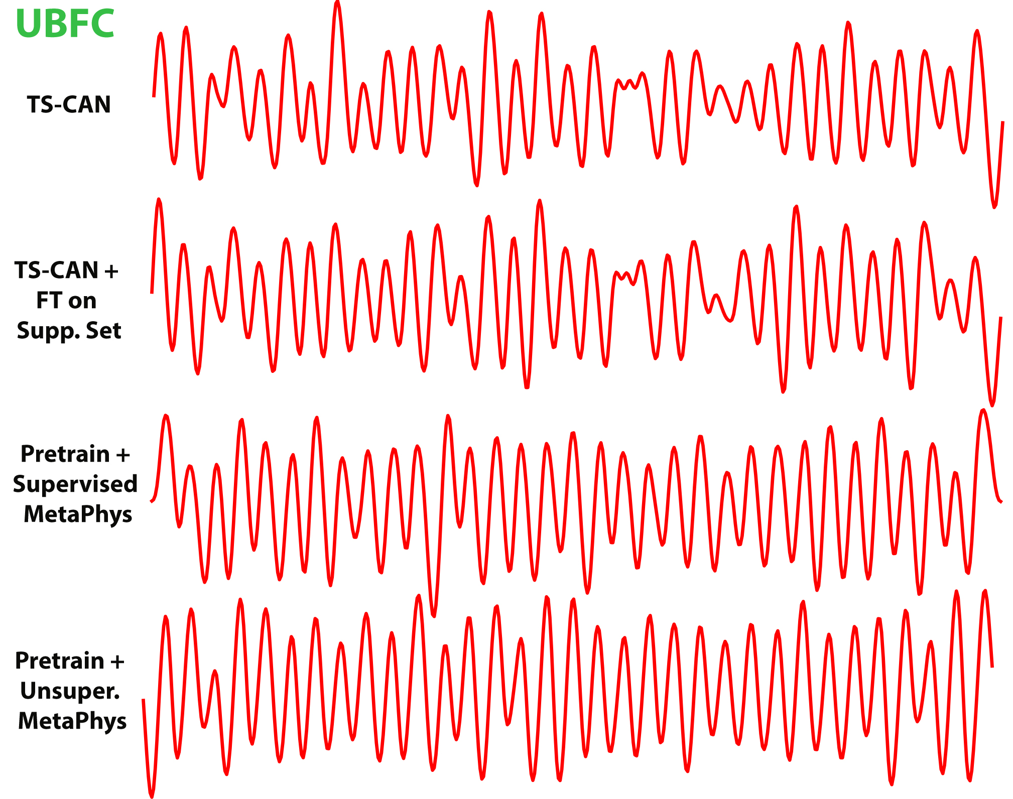 ubfc_sample_waveforms.jpg