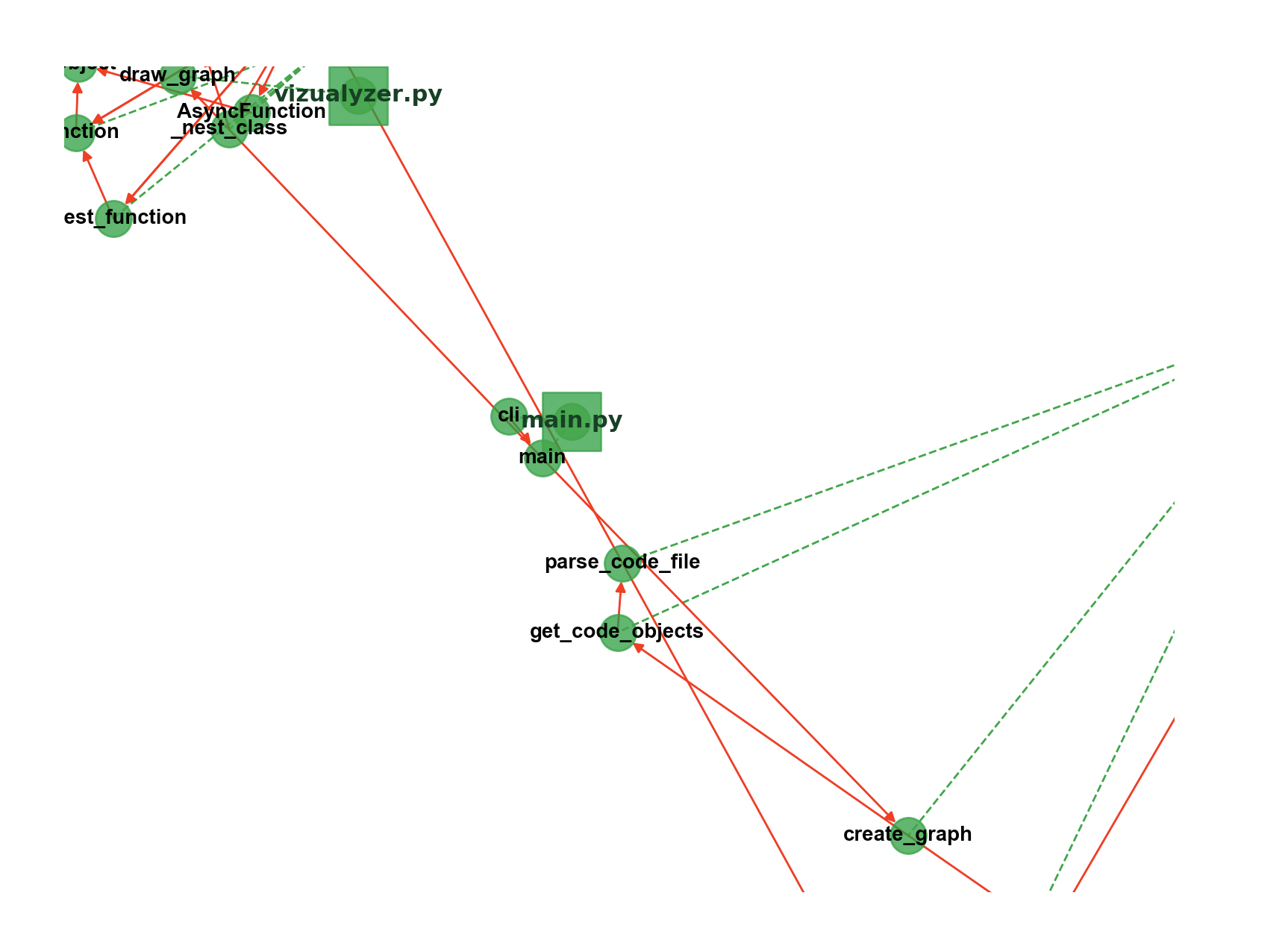 graph_visualisation.png