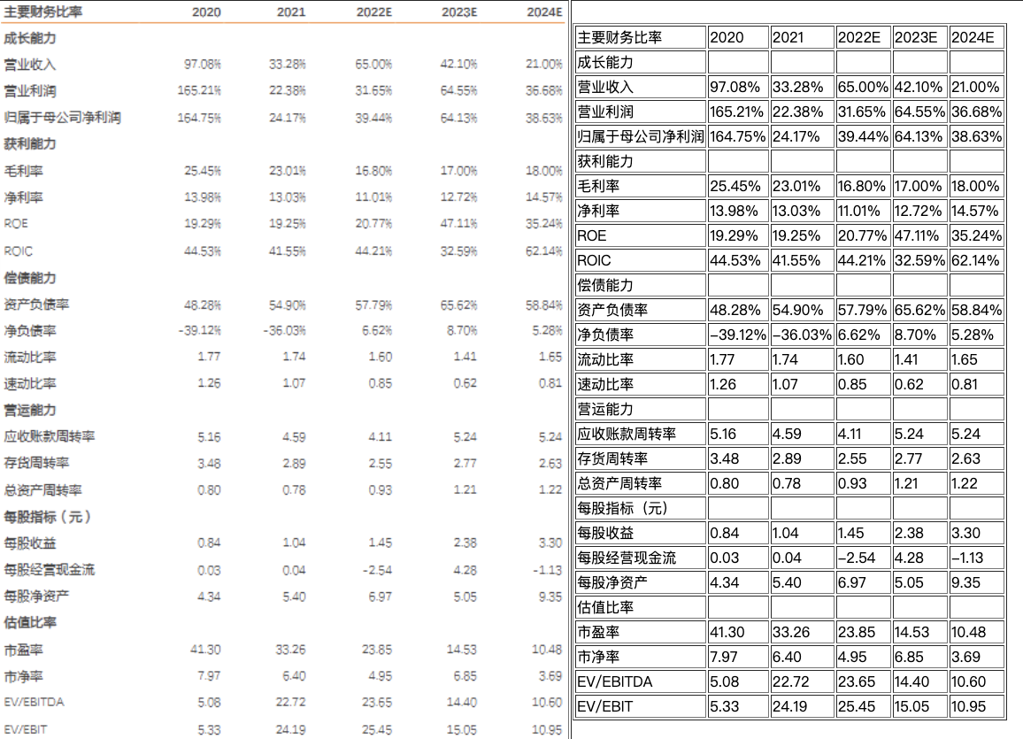 table_ch_result1.jpg