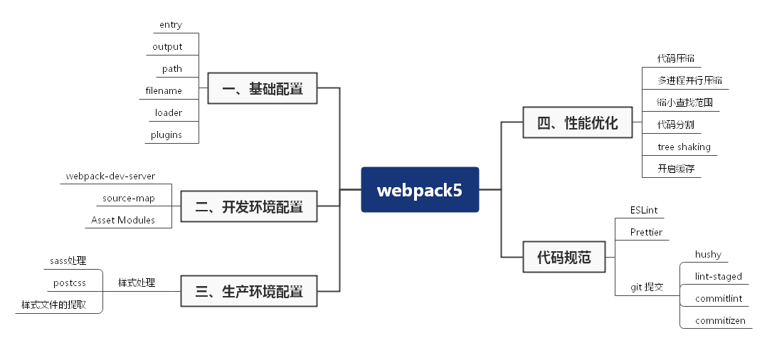 webpack5.png