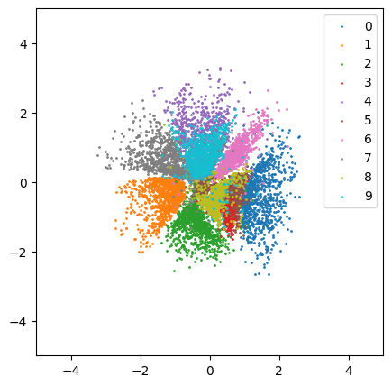 mnist-latent.png