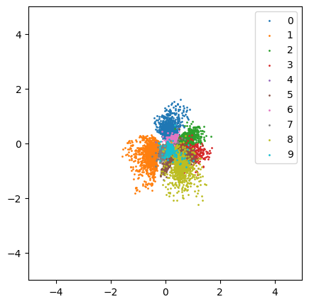 mnist-latent.png