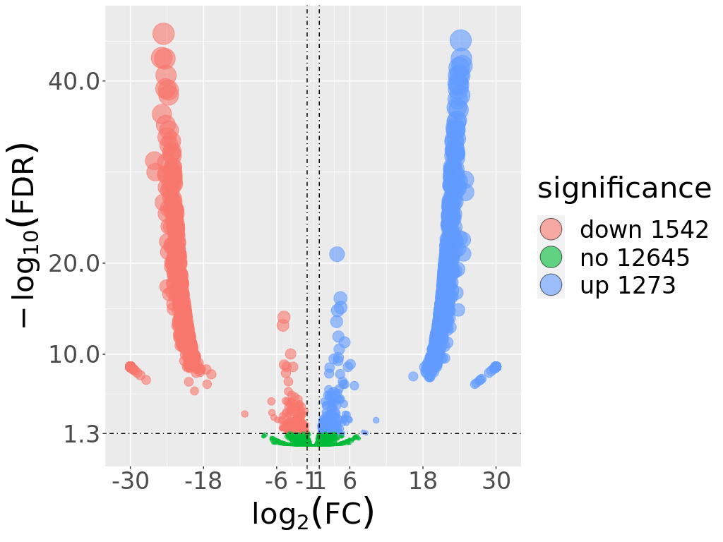 low vs high Meta DB volcanoPlot.png