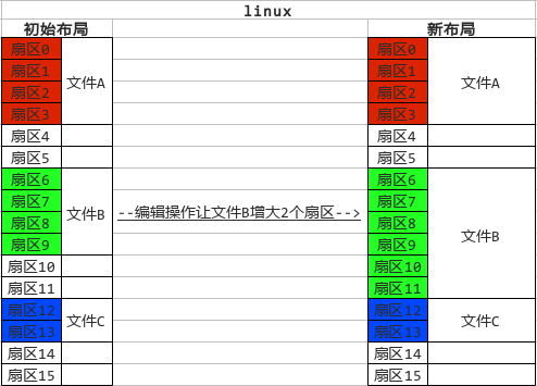 linux文件管理策略.png