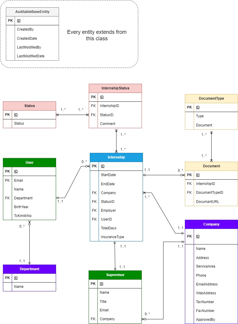 senior-design-diagrams-er-diagram.jpg