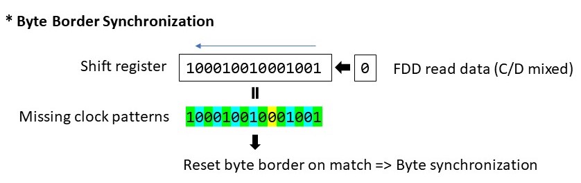 byte_sync.jpg