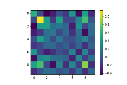 2-Rank Approximation.png