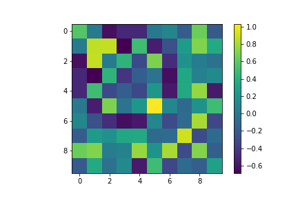 7-rank Approximation.png