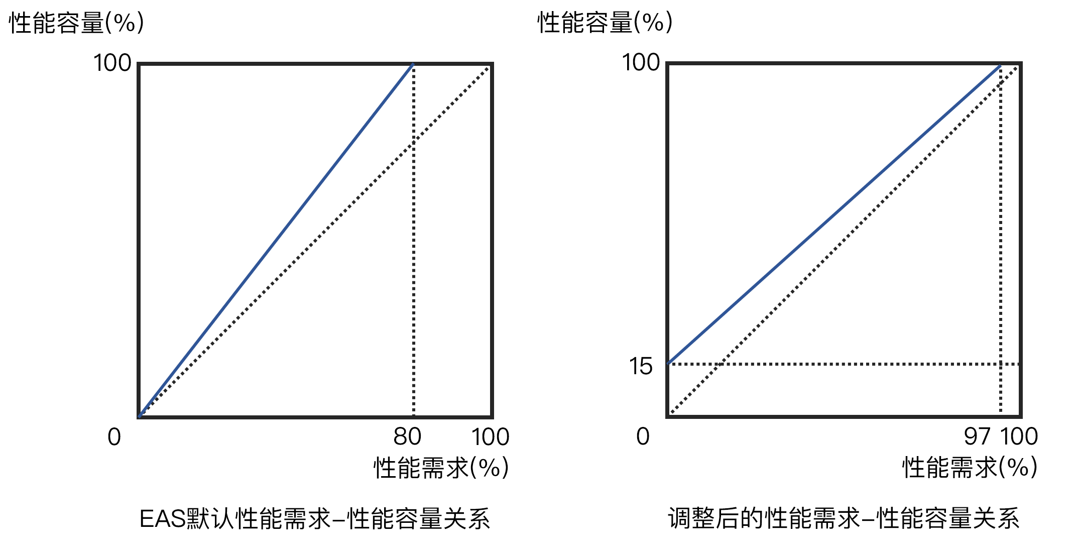 adjusted_demand_capacity_relation.png