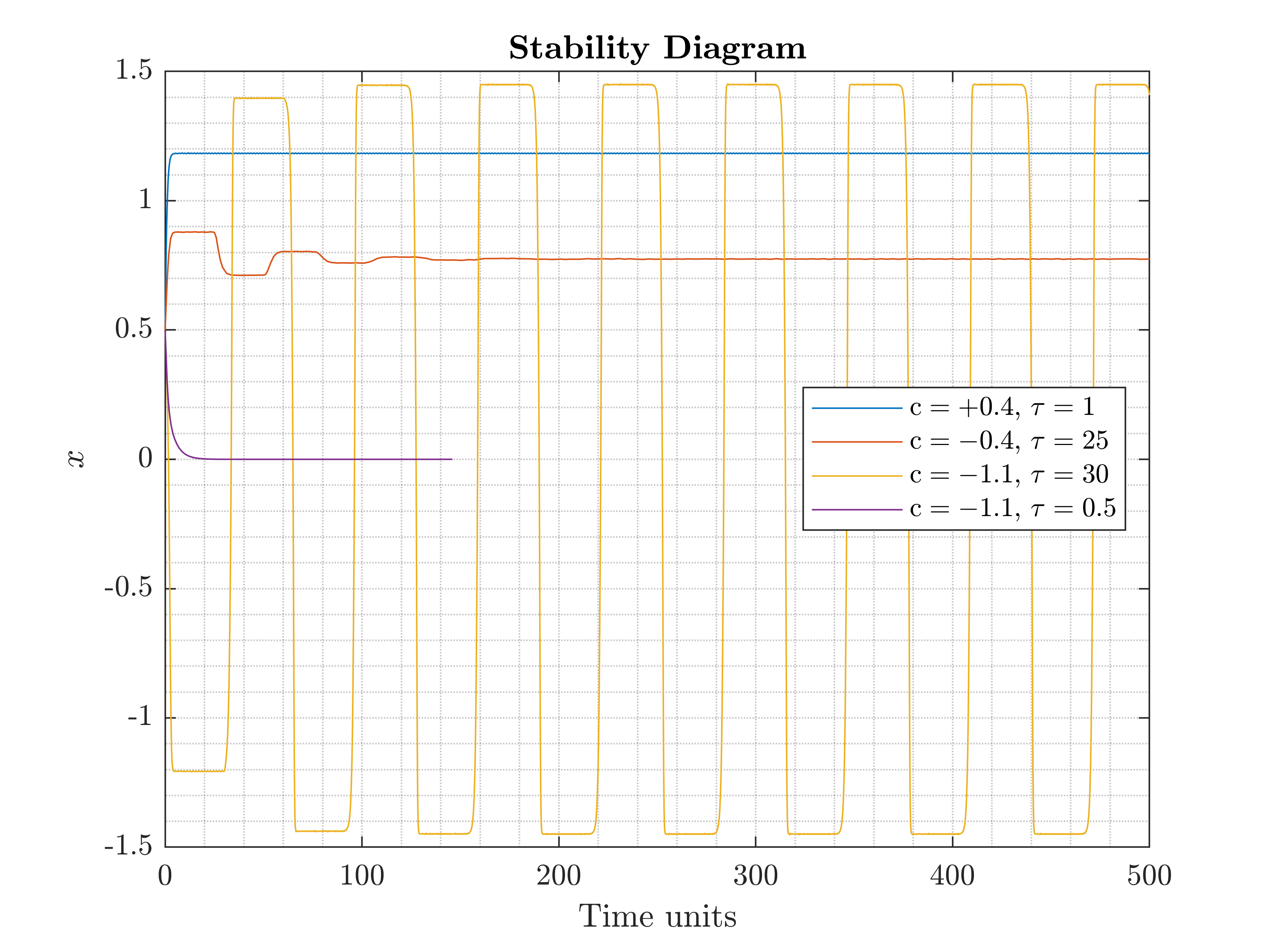 stability_diagram.png