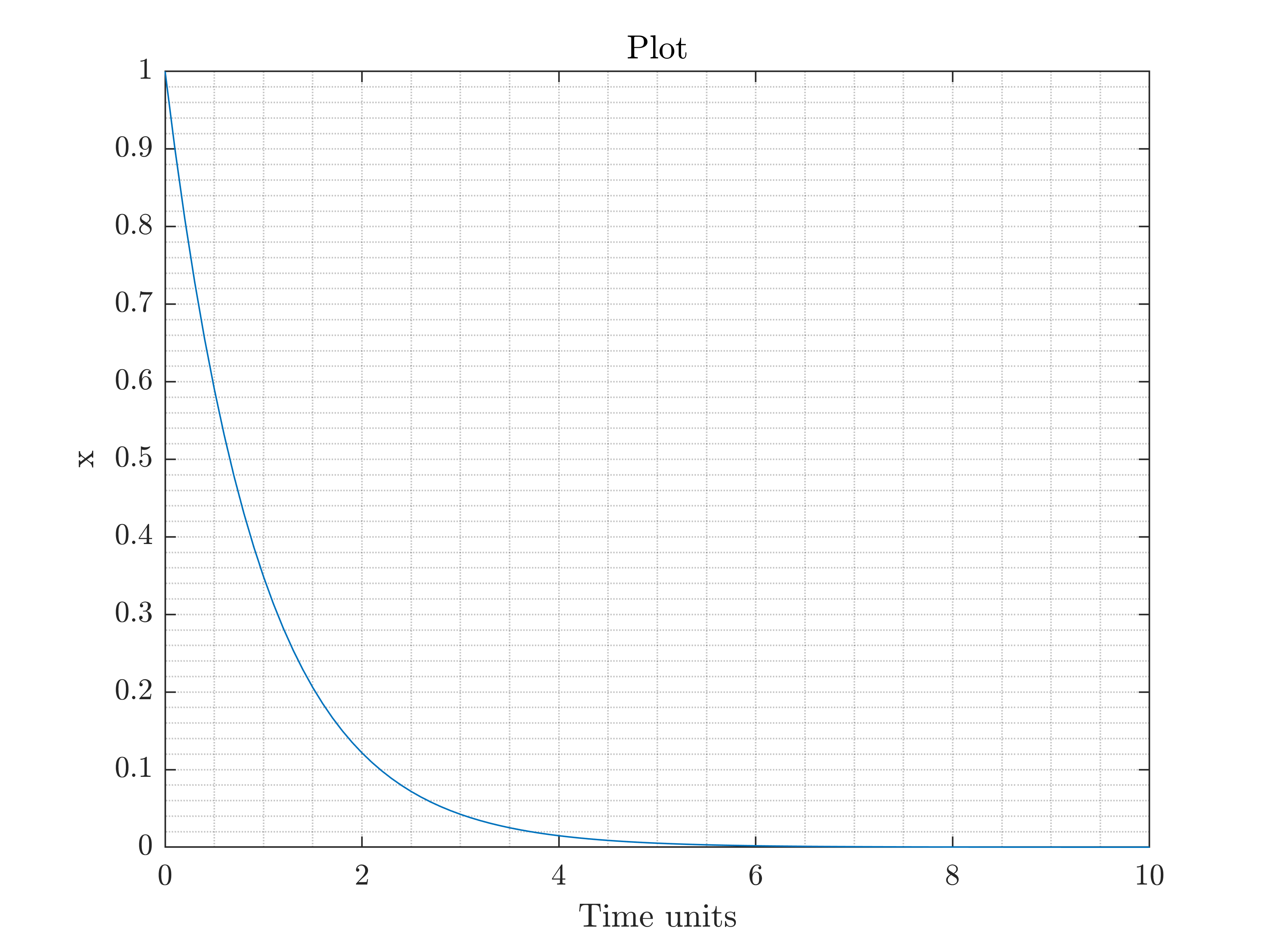 euler_approx.png