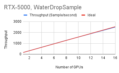 RTX-5000_WaterDropSample.png