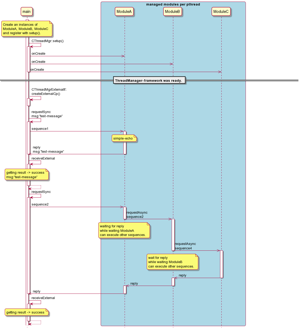 sample_seq_reqrep.png