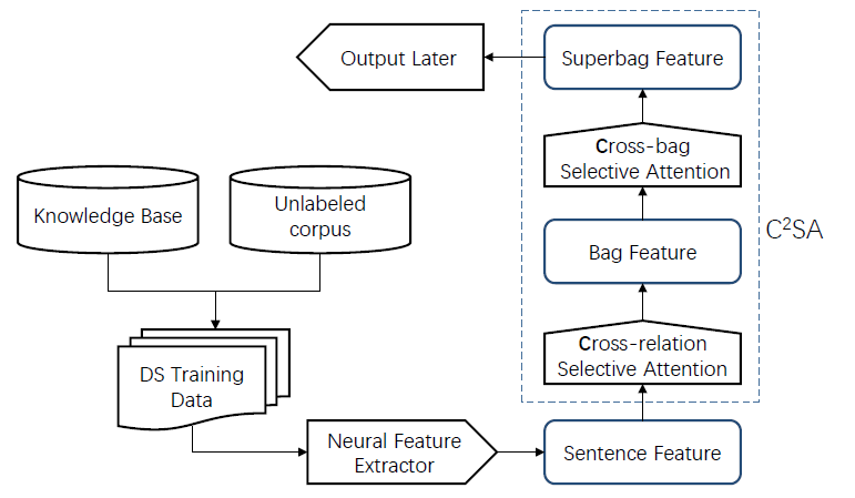 frameWork.png