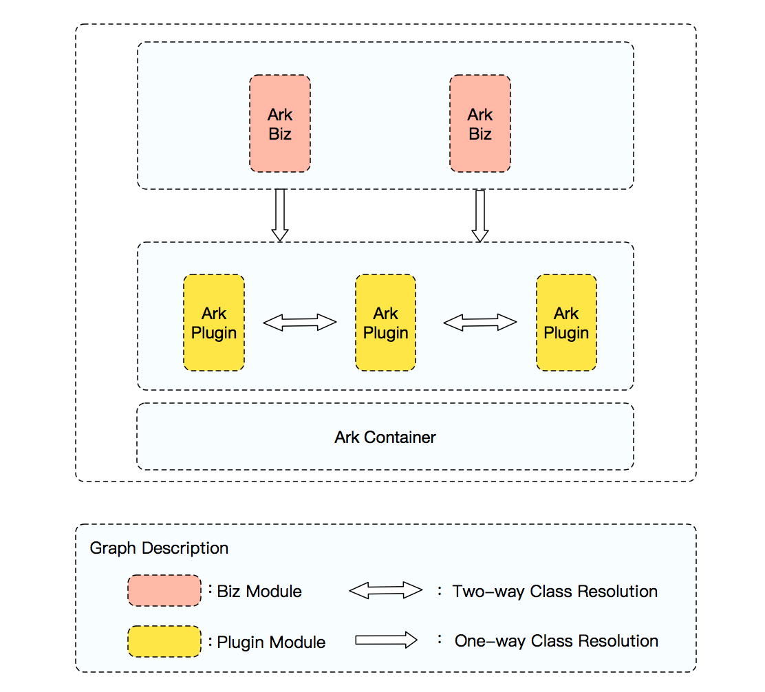 SOFA-Ark-Framework.png