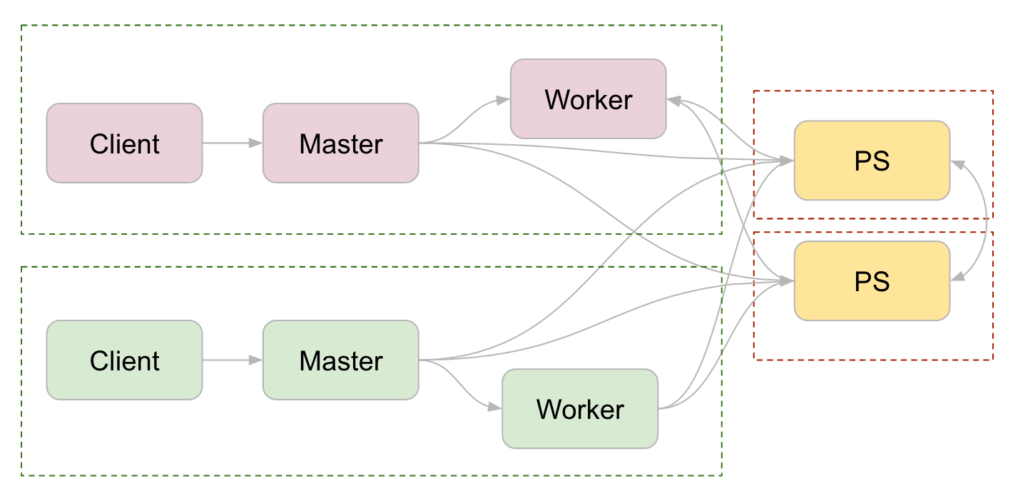 between-graph_replication.png