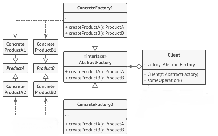 abstract-factory-uml.png