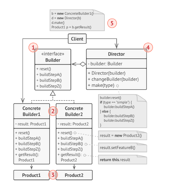 builder-uml.png