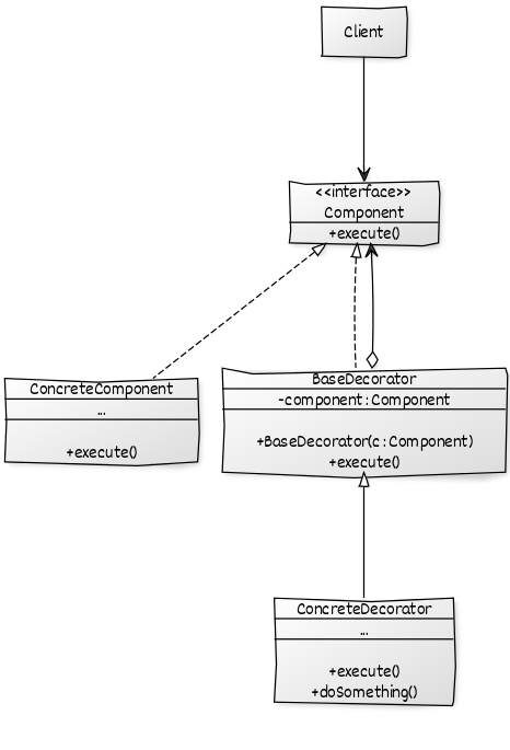 decorator-uml.png