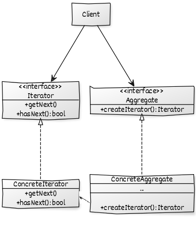 iterator-uml.png