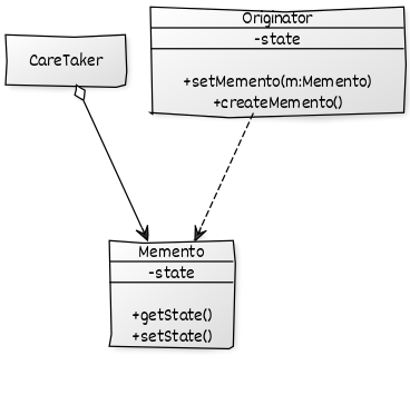 memento-uml.png