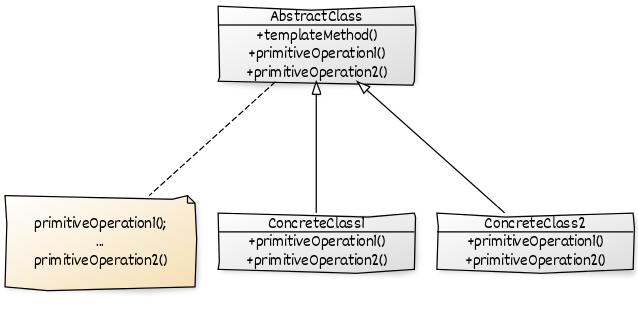 template-method-uml.png