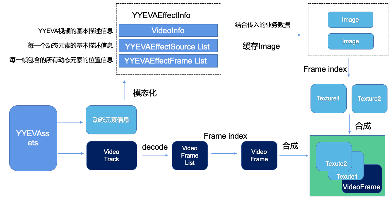 yyeva_timeline.png