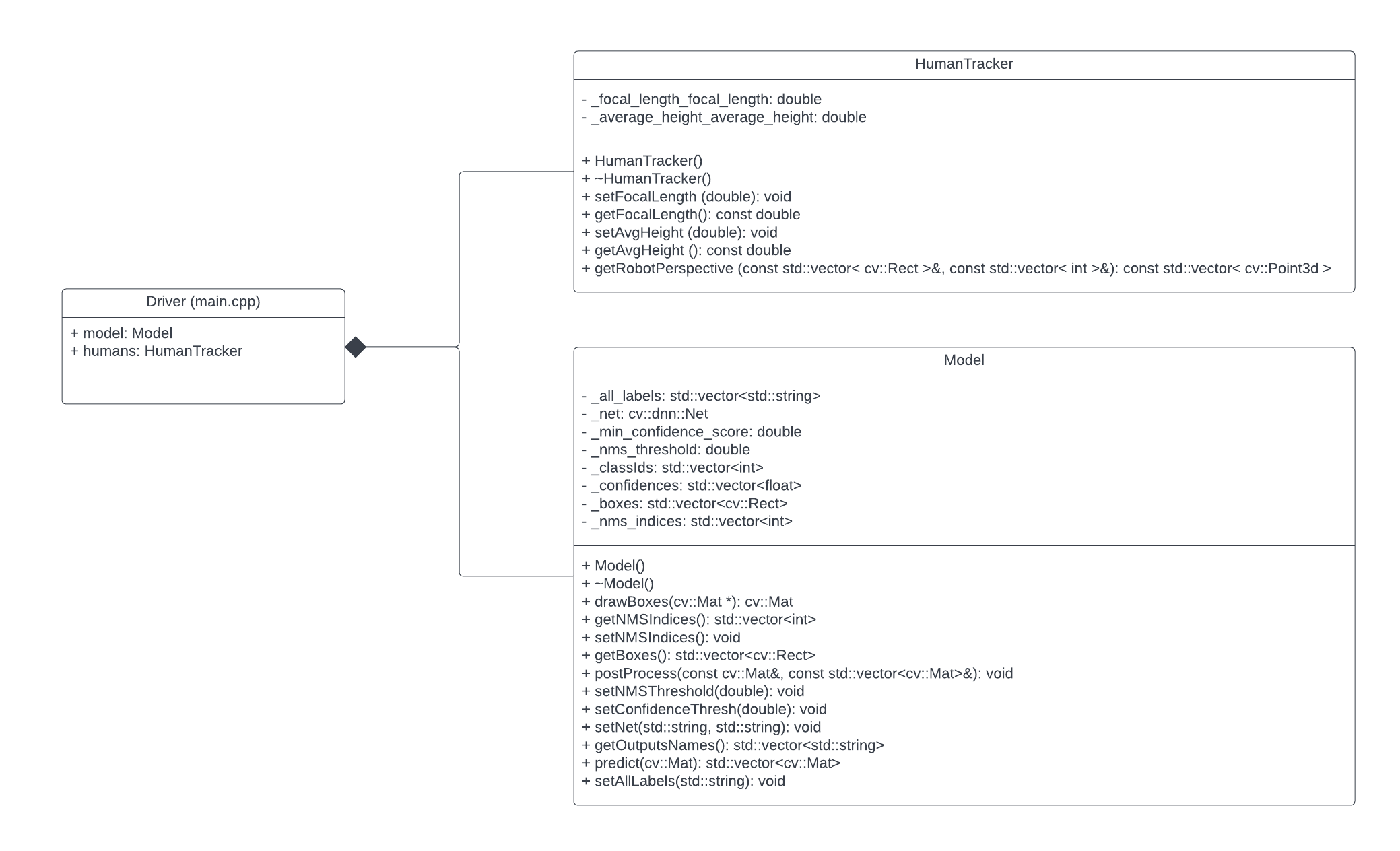 HumanDetectionTracking_ClassDiagram.png