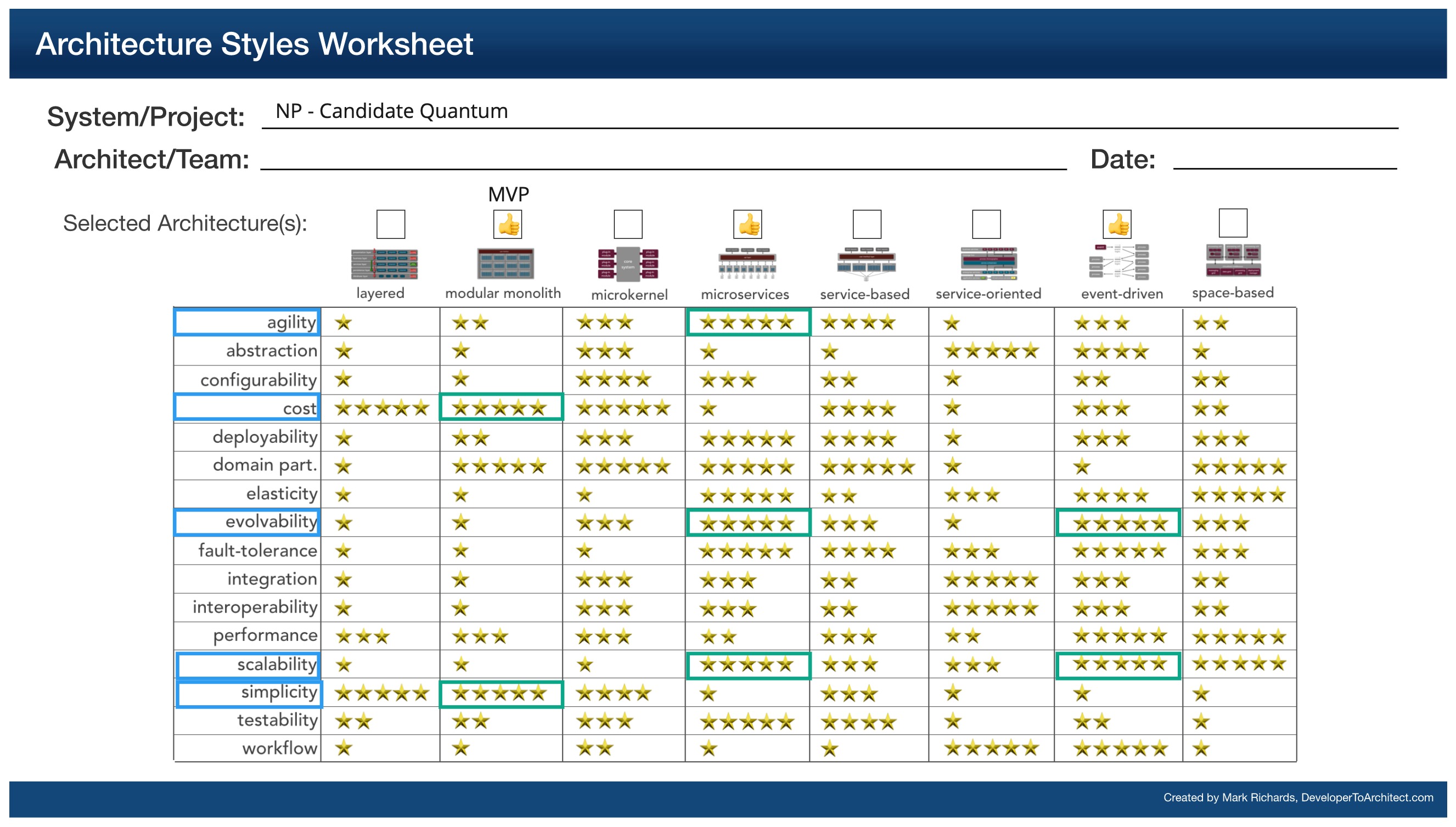 np-candidate-quantum-style-worksheet.jpg