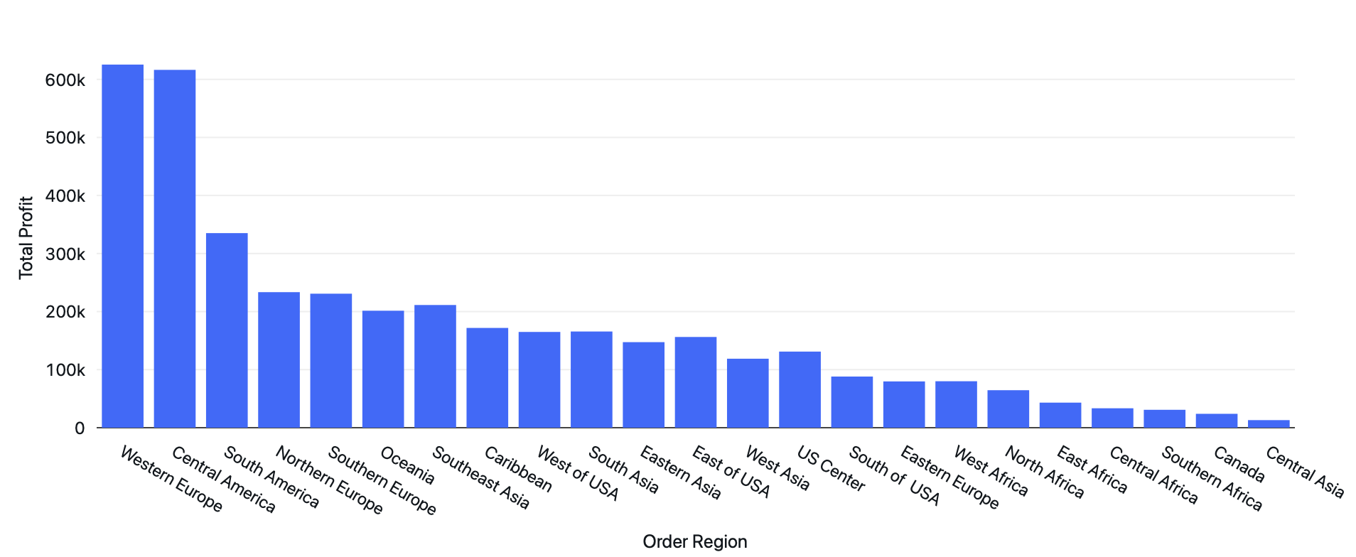 Profit_by_Region.png