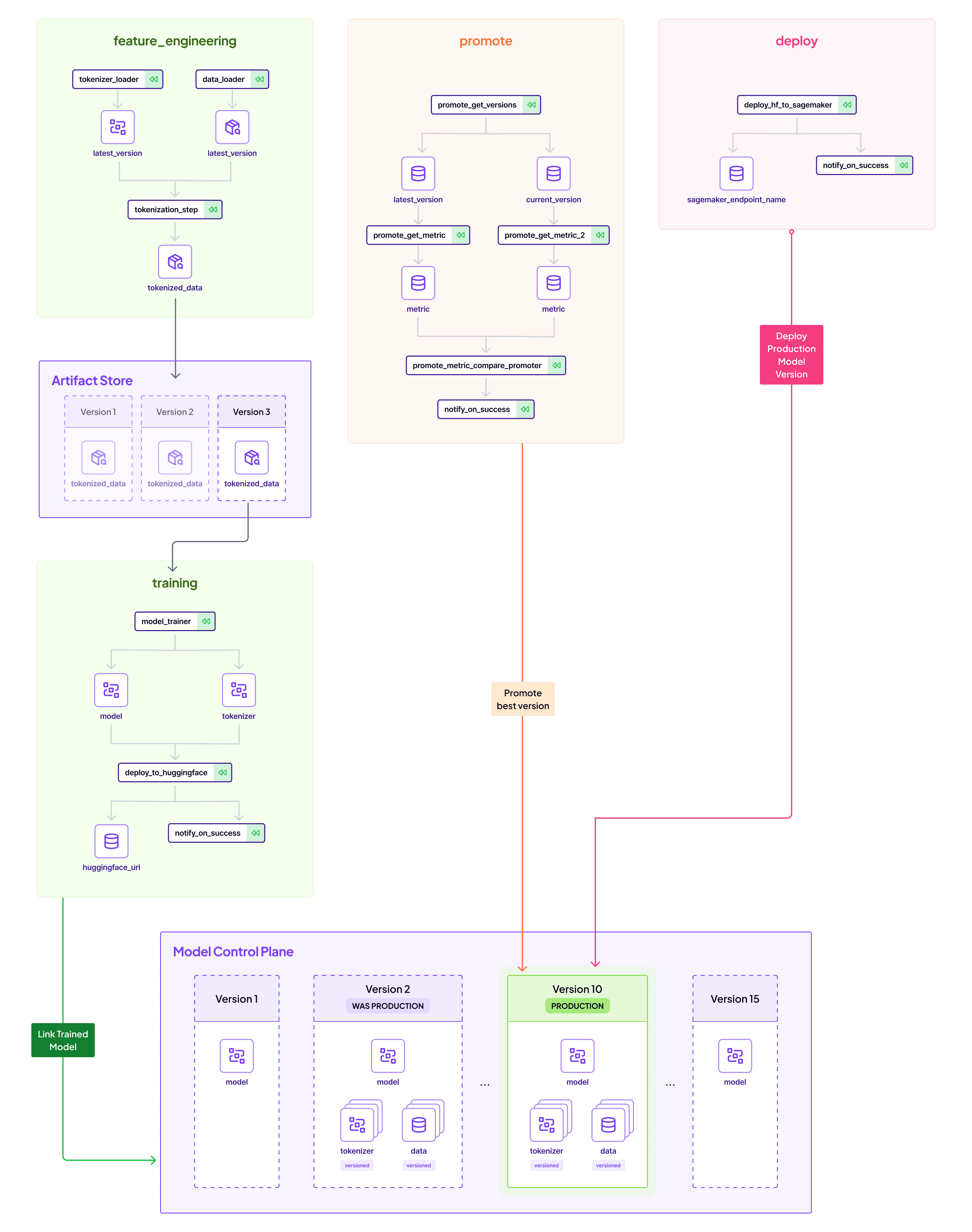 pipelines_overview.png