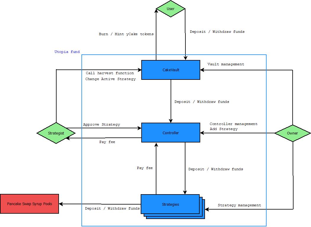 UtopiaFlowChart.jpg