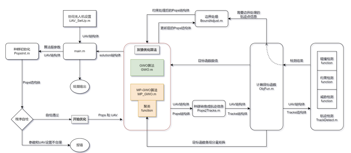 程序架构.png